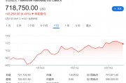 今夜巴菲特股東信！除了創(chuàng)紀(jì)錄的現(xiàn)金儲(chǔ)備，還有三件事備受關(guān)注