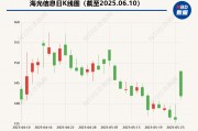 海光信息“吞并”中科曙光預(yù)案出爐 現(xiàn)金選擇權(quán)太“雞肋”？業(yè)內(nèi)人士：企業(yè)不想大量現(xiàn)金流出