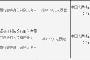 曲靖會(huì)澤長(zhǎng)江村鎮(zhèn)銀行被罰20.36萬(wàn)元：因未按規(guī)定履行客戶(hù)身份識(shí)別義務(wù)
