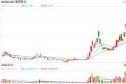 雅博股份面臨股東減持、監(jiān)管警示、財(cái)務(wù)等多重壓力，公司該如何穩(wěn)定市場(chǎng)信心