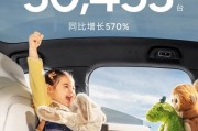 向上生長！小鵬汽車2月共交付新車30,453臺，同比增長570%