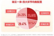 華為終端全面進入鴻蒙時代！資金繼續(xù)進場搶籌，科創(chuàng)人工智能ETF華寶（589520）近5日吸金2746萬元！