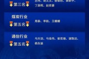 麒麟點金，民生鋒芒：榮獲新浪財經(jīng)分析師評選20項大獎！