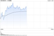 午評(píng)：滬指半日漲0.24% 汽車產(chǎn)業(yè)鏈集體走強(qiáng)