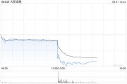 大新金融發(fā)布年度業(yè)績 股東應(yīng)占溢利16.73億港元同比增加5.1%