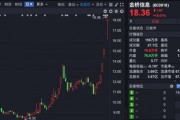 四連板大牛股，市盈率高達(dá)239倍！誰(shuí)在買入？