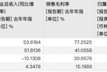 2024智駕年報透視：輔助駕駛扭虧為盈，自動駕駛仍燒錢
