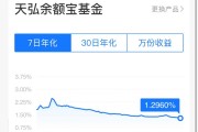 突發(fā)！余額寶最新7日年化收益率跌破1.3%