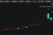 剛剛！6天4板大牛股，最新公告！
