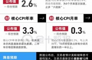 美國CPI止步“六連跌”，12月降息概率上升！