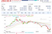 特斯拉盤前跌3.9%，2月在中國銷售了30688輛汽車同比降49.2%