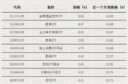 表現(xiàn)亮眼！DeepSeek帶火