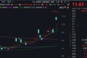 “谷子經(jīng)濟(jì)”火爆！機(jī)構(gòu)火速調(diào)研這家A股公司