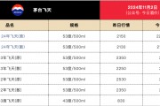 剛剛！茅臺酒銷售公司新董事長到位！飛天茅臺價格也反彈