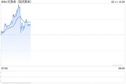 國(guó)際金價(jià)續(xù)創(chuàng)新高，金飾升至每克886元