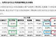 鼎佳精密IPO：回復(fù)監(jiān)管問詢“避重就輕” 制造費用占比畸低拷問業(yè)績真實性|北交所觀察