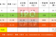【打新必讀】新亞電纜估值分析，電線(xiàn)電纜(深主板)