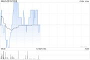 浙江滬杭甬發(fā)布年度業(yè)績(jī) 股東應(yīng)占溢利55.02億元同比增加5.32%