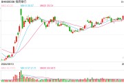 行業(yè)ETF風(fēng)向標(biāo)丨做多信心提振，7只銀行ETF半日漲幅超2%