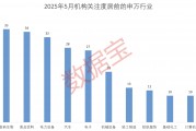 科技+消費雙主線爆發(fā)？多股評級獲上調(diào)！
