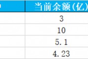 萬科債券波動劇烈 實務(wù)領(lǐng)域再現(xiàn)大手筆操作