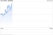 美國銀行：預(yù)計(jì)2025年下半年金價將達(dá)到3000美元