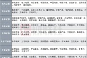 12家券商發(fā)布6月金股，排名靠前的公司名單來了