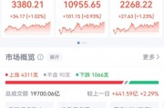 突然直線拉升，中金公司、中國銀河雙雙漲停！發(fā)生了什么？