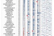 【光大金工】市場動量效應彰顯，私募調(diào)研跟蹤策略超額收益顯著——量化組合跟蹤周報20250222