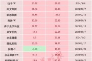 暴增超2萬億元，中國科技股，價(jià)值“重估”進(jìn)行時(shí)