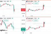 美國(guó)11月非農(nóng)超預(yù)期，但美聯(lián)儲(chǔ)12月降息仍箭在弦上