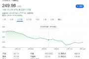 馬斯克惹眾怒！丹麥養(yǎng)老基金“拉黑”特斯拉，拋售所持股份