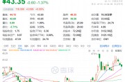 3000億市值“果鏈”龍頭立訊精密，重要公告！