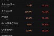 香港上市ETF“狂飆”！