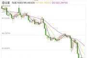 突發(fā)！美元，崩了！剛剛，金價再創(chuàng)新高