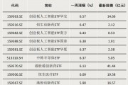債券型ETF，邁入“三千億”時(shí)代
