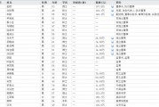 下課！光大證券副總裁