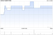巨星醫(yī)療控股發(fā)盈喜 預計年度取得純利不少于8.8億元同比扭虧為盈