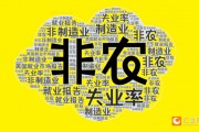 2025年首個非農(nóng)超預(yù)期！美指跳漲90點！黃金跳水15美元逼近2660