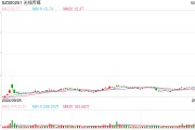 97億票房！《哪吒2》憑什么帶飛光線傳媒？