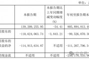 金種子酒第三季度虧損過(guò)億！何秀俠薪酬高漲至300萬(wàn)卻縮減銷售成本