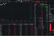 金融科技反彈回暖！先進(jìn)數(shù)通直線沖高逾16%，金融科技ETF(159851)上漲2%，機(jī)構(gòu)：AI+金融有望迎來(lái)規(guī)?；拯c(diǎn)