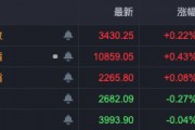 布局跨年行情！A股，這些板塊走強(qiáng)！