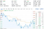 連續(xù)3日獲資金流入，化工ETF（516020）盤中上探0.81%！樓市又出利好，化工板塊如何獲益？