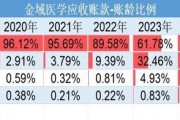 巨虧4億元反分紅4億元！金域醫(yī)學(xué)“掏空式”操作惹爭(zhēng)議