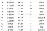 最新連漲個股來了！南威軟件11連漲 光線傳媒漲266%