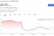 微軟、Meta都說“DeepSeek不影響”，資本開支穩(wěn)了，英偉達(dá)可以松口氣了嗎？