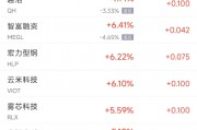 周四熱門中概股漲跌不一 臺積電漲2.1%，阿里巴巴跌2.1%
