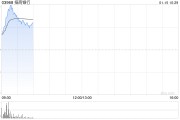 內(nèi)銀股早盤(pán)集體上漲 招商銀行漲超4%中國(guó)銀行漲超2%