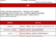 首發(fā)經(jīng)濟(jì)異軍突起！探尋AI玩具產(chǎn)業(yè)鏈（附表）